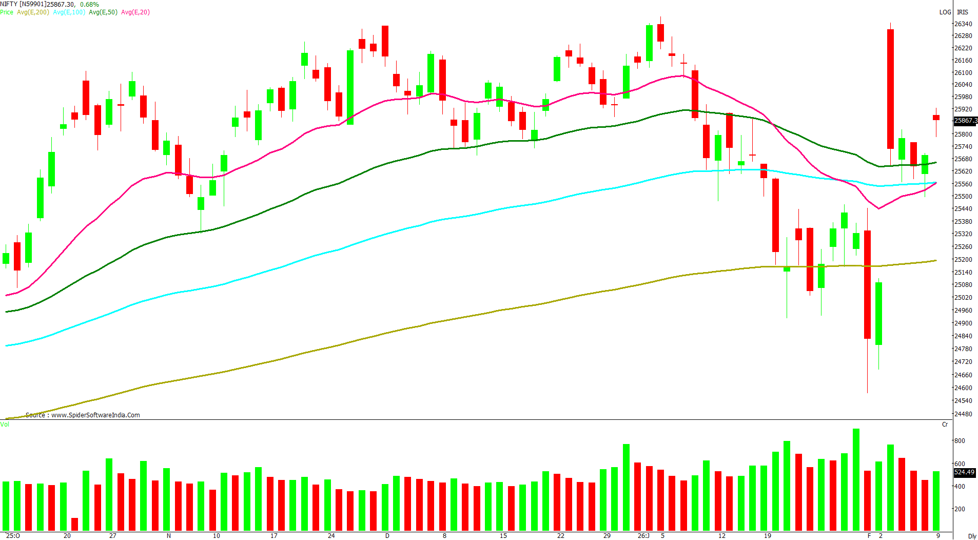 Manas Jaiswal Research Analyst Image